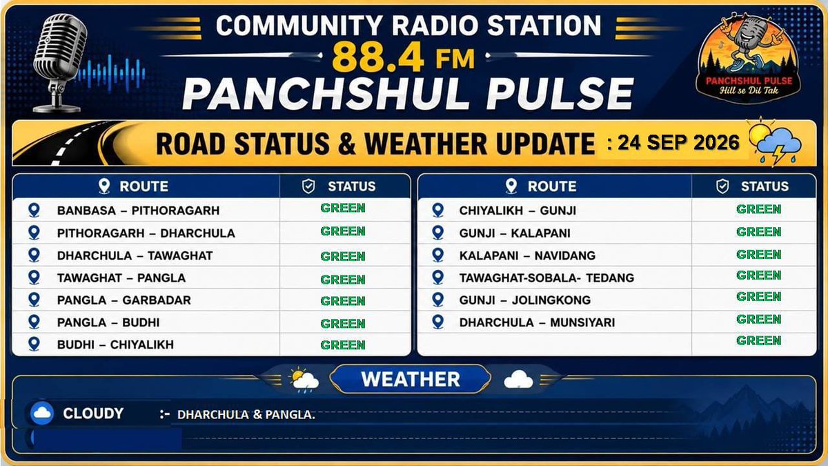 panchshulpulse's tweet photo. City of Paradise #roadblock #roadstatus #monsoon #adikailash #kailashmansarovar #pithoragarh #panchshulpulse #hillsediltak https://t.co/TbX6aXPFXV