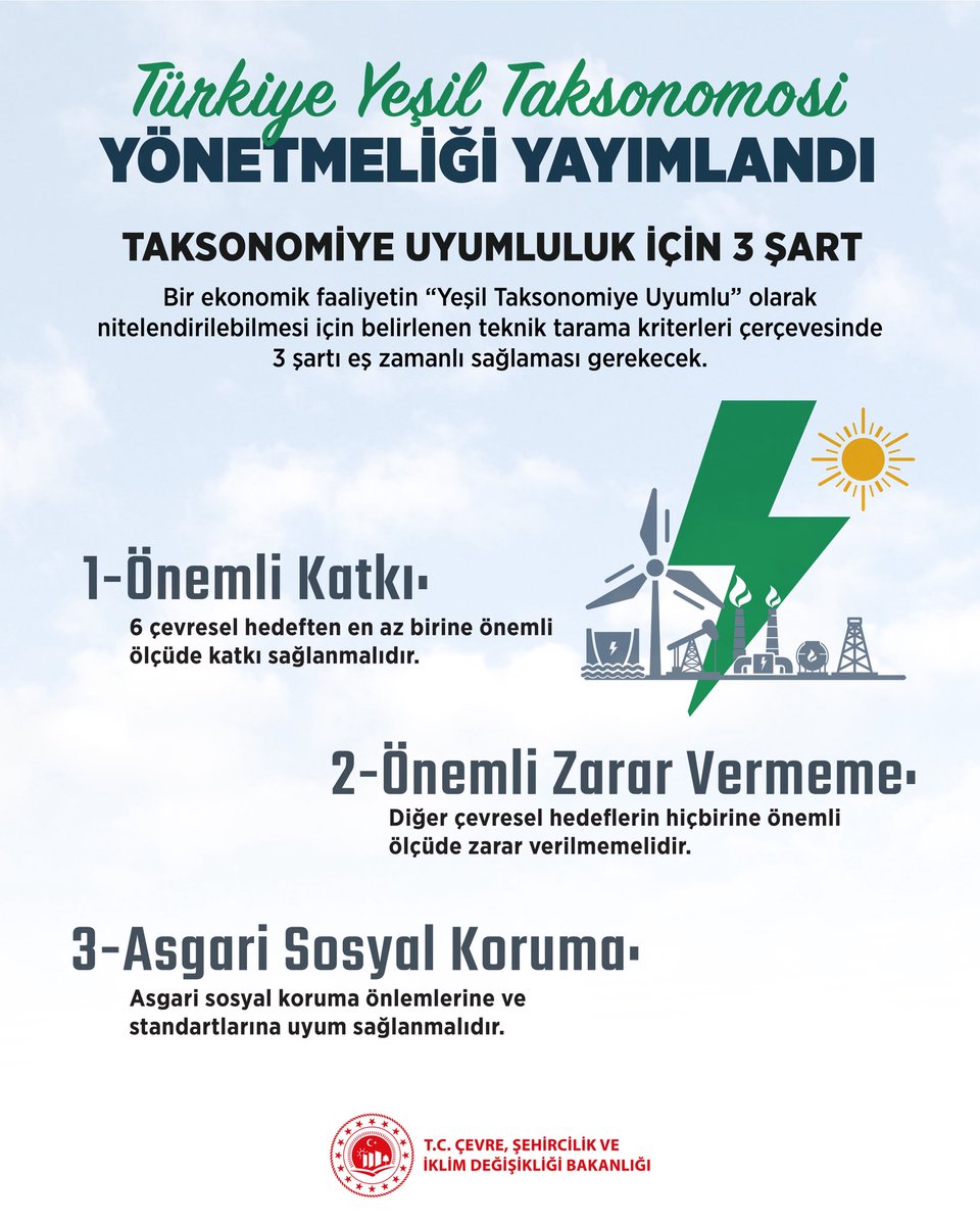 murat_kurum's tweet photo. Türkiye’nin yeşil dönüşüm yolculuğunda önemli bir adımı daha hayata geçiriyoruz.

16 sektör, 137 ekonomik faaliyet, 6 çevresel hedef ve 3 temel şart ile hazırladığımız Türkiye Yeşil Taksonomisi Yönetmeliğimiz sayesinde;

📌Sürdürülebilir yatırımların önü açılacak,

📌Sanayicilerimizin uluslararası yeşil finansmana erişimi kolaylaşacak.

Daha yeşil bir Türkiye ve daha temiz bir gelecek için çalışmaya devam ediyoruz.🌱

@TC_iklim