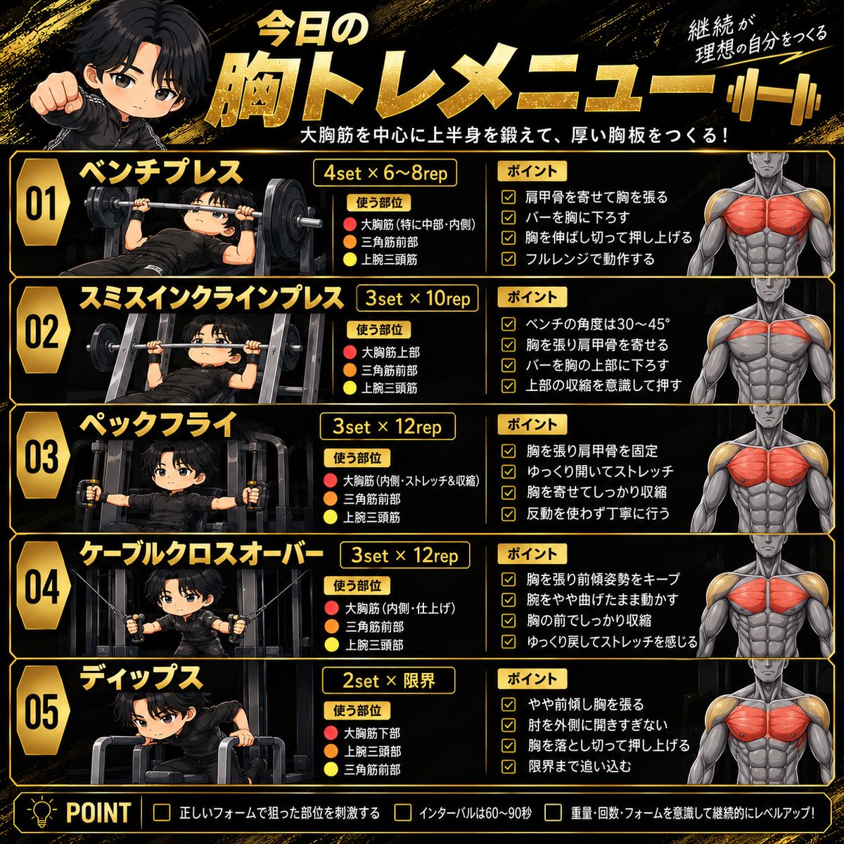 sota_fit's tweet photo. 今日のジムメニューどうしよう...
そんな人はこれ参考にしてみて！

今日使えるジムでのトレメニュー
【胸トレ５種目】 https://t.co/FCWzGgwZ9Q
