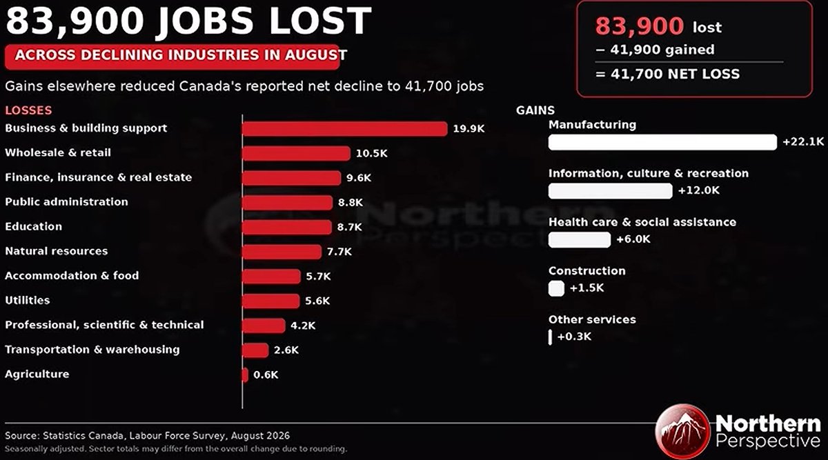 RealityIsland55's tweet photo. @MarkJCarney Angola??!!! Instead of the US?? Ahahahahahahahaha! 
What a loser "banker"!! We need to double-check your "economist" credentials, because something is definitely wrong with your lack of results!!!! https://t.co/e6fi9ulzII
