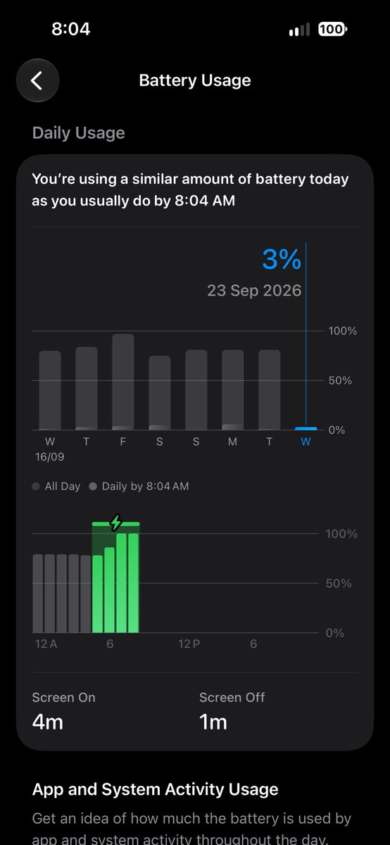 Athulcs02's tweet photo. DAY 8 ON IOS 27 
Iphone 16 BH 90% 🔋🔋
Guyz got insane battery today ,almost 8 hrs of SOT on iOS 27 with 90%BH is different story .
So statisfied . 

How is your battery life going ??
I will also add my use history too by apps . https://t.co/8wdBaxQaSh