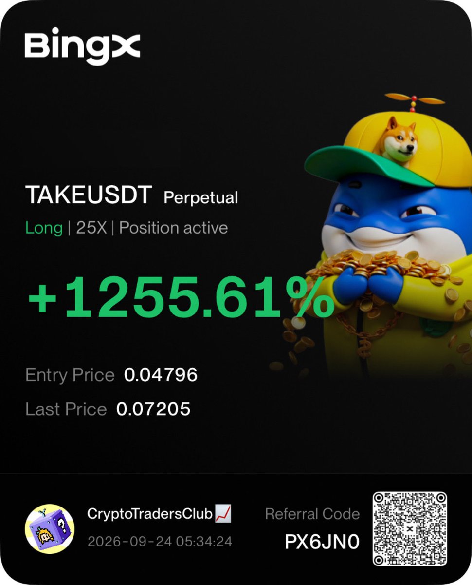 Another #LONG archived all profit targets ⏰

$TAKE LONG +1255%

If anyone invested $100 in it, He got $1255+ profits in few days ⏰

#free #trade #cryptotrade #l