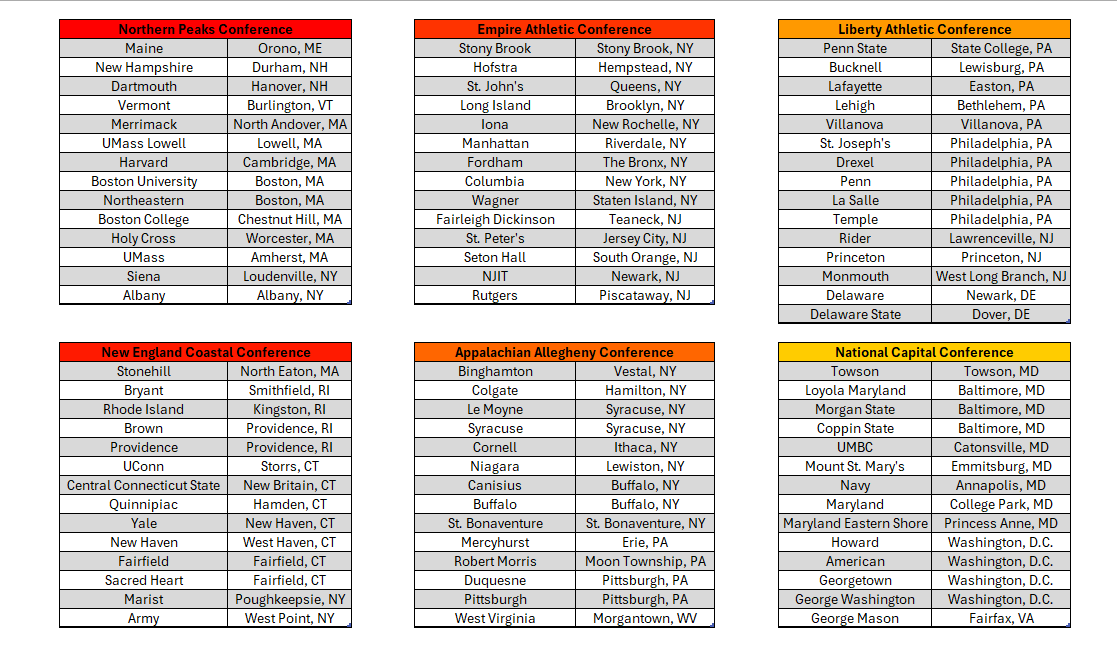 DreMontJackson's tweet photo. College Basketball Conferences Based on Completely on Location

14 Teams Per Conference*, 26 Conferences

Which region plays the best basketball? https://t.co/42s9payPYI