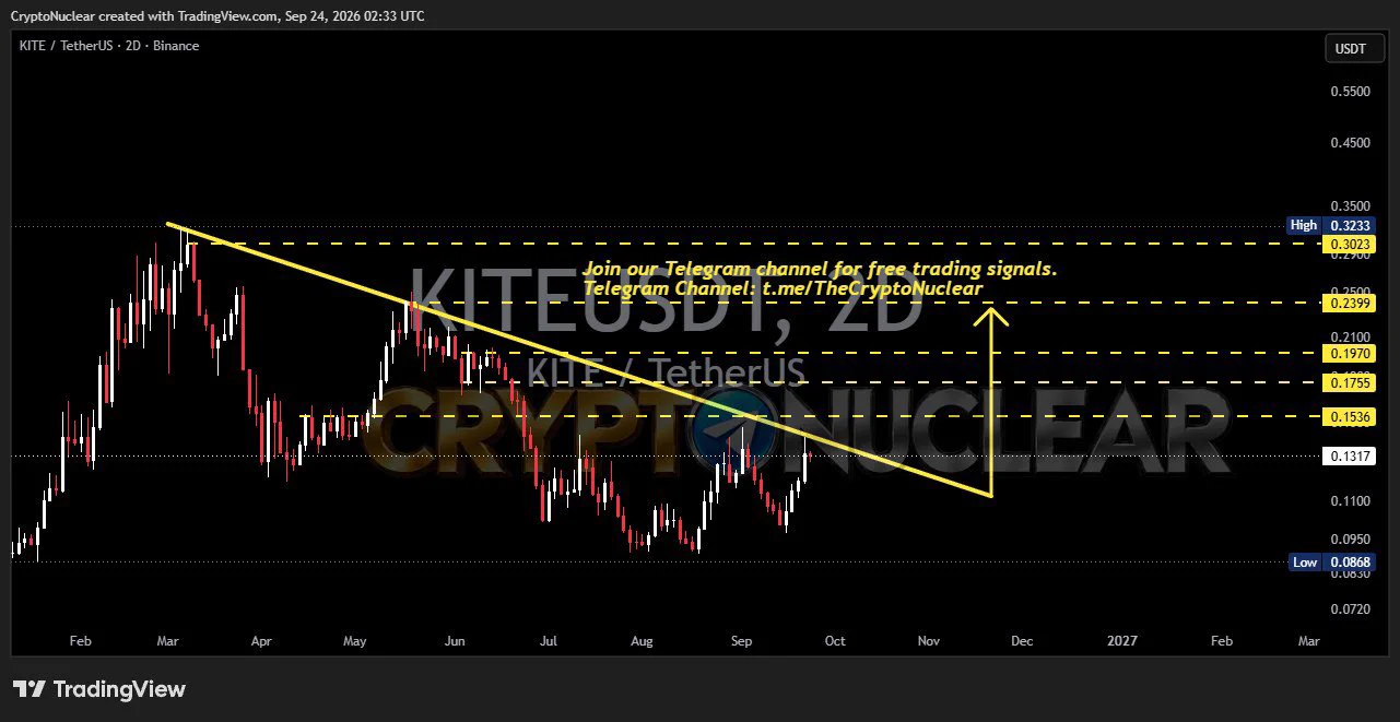 Crypto Nuclear on X: 