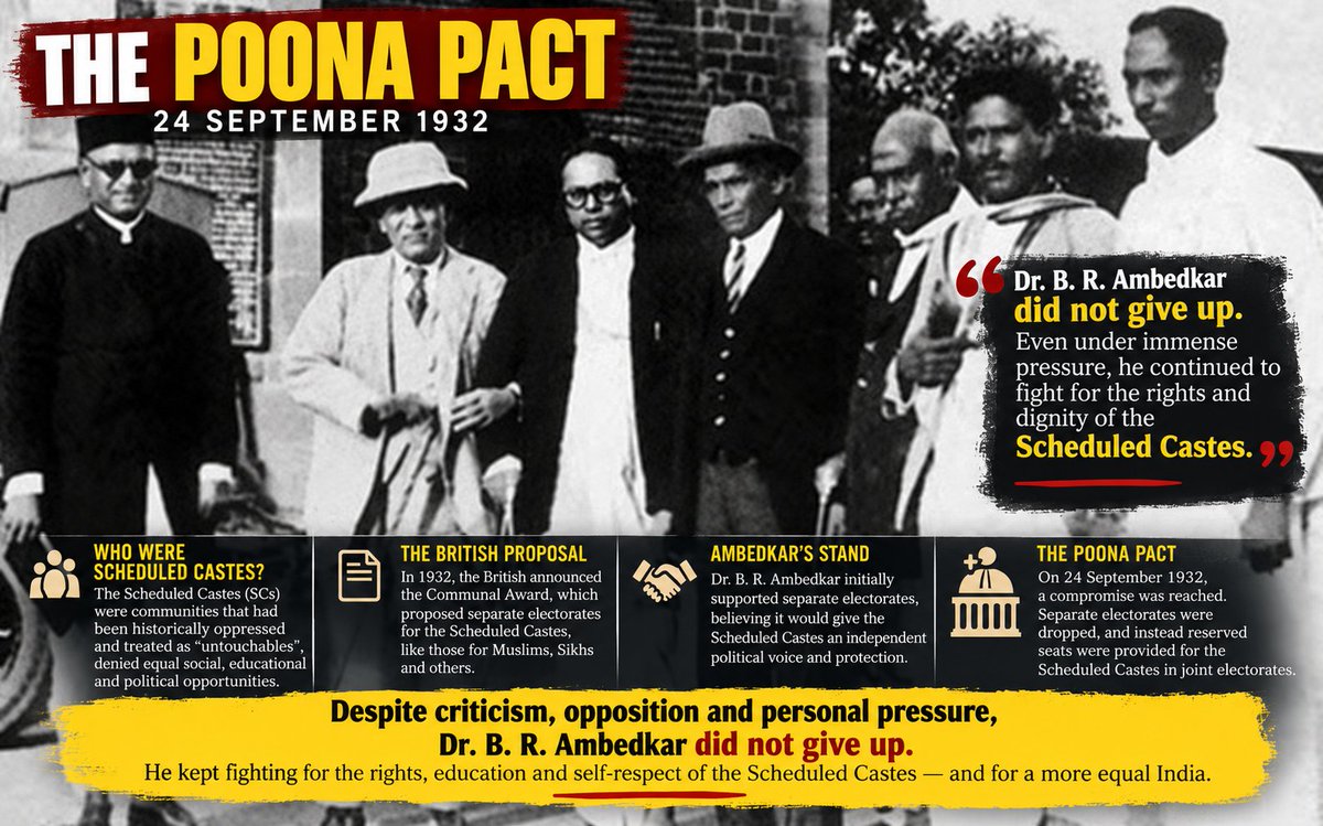 uvsamma's tweet photo. Poona Pact — 24 September 1932
The British proposed separate electorates for people subjected to untouchability, later constitutionally recognized as Scheduled Castes.

Dr. B. R. Ambedkar supported separate electorates because he believed they would provide independent political representation.
M. K. Gandhi opposed separate electorates and began a fast in Yerwada Jail, Poona. After negotiations, the Poona Pact was signed on 24 September 1932.

What changed?

Separate electorates were replaced by reserved seats in joint electorates, with provincial reserved seats increasing from 71 to 148.

In the 1937 elections, Congress won 78 of 151 reserved seats, while non-Congress candidates won 73. Ambedkar later criticized the joint-electorate system because Congress-supported candidates could win seats reserved for these communities.

Why remember it?

The Pact changed the political system, but Ambedkar’s struggle for representation, equality and dignity did not end.

#BRAmbedkar #PoonaPact #24September1932 #ScheduledCastes #Untouchability #IndianHistory #DalitHistory #SocialJustice #Equality #PoliticalRepresentation #HistoryMatters #India