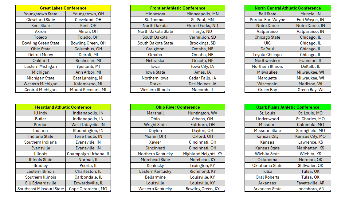 DreMontJackson's tweet photo. College Basketball Conferences Based on Completely on Location

14 Teams Per Conference*, 26 Conferences

Which region plays the best basketball? https://t.co/42s9payPYI