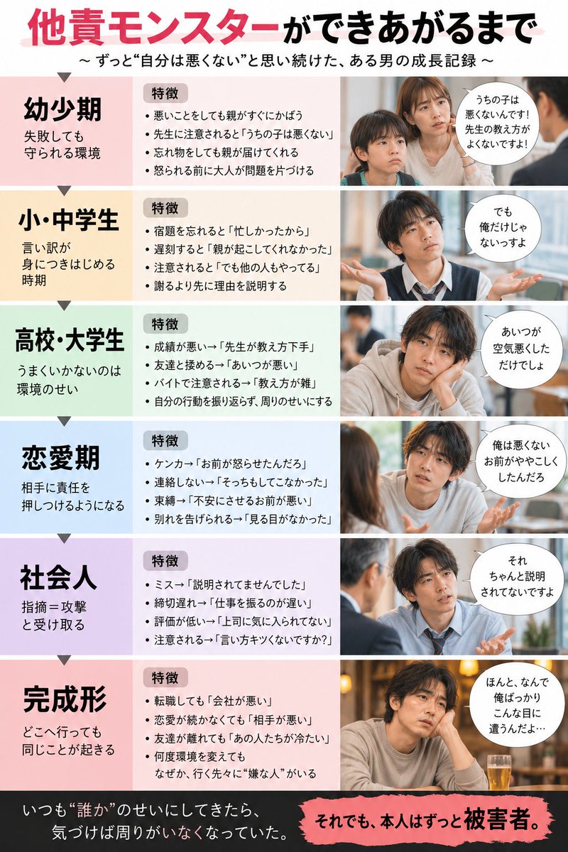 MyPace55Ch's tweet photo. 「自分は悪くない」が口ぐせの他責モンスター。
あなたの周りにいない？ https://t.co/ftU4KbVi8P