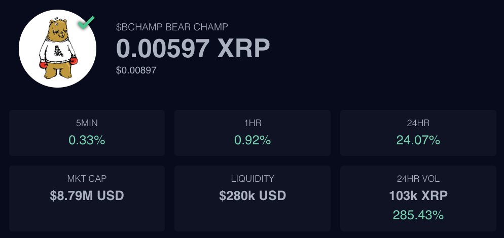 Prase_2's tweet photo. Congratulations to @JcRivera and $BCHAMP for passing 100k XRP trading volume 🔥🥊 https://t.co/VW9QhbECoP