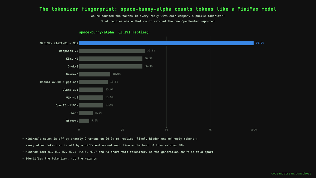 OpsConfig tweet picture