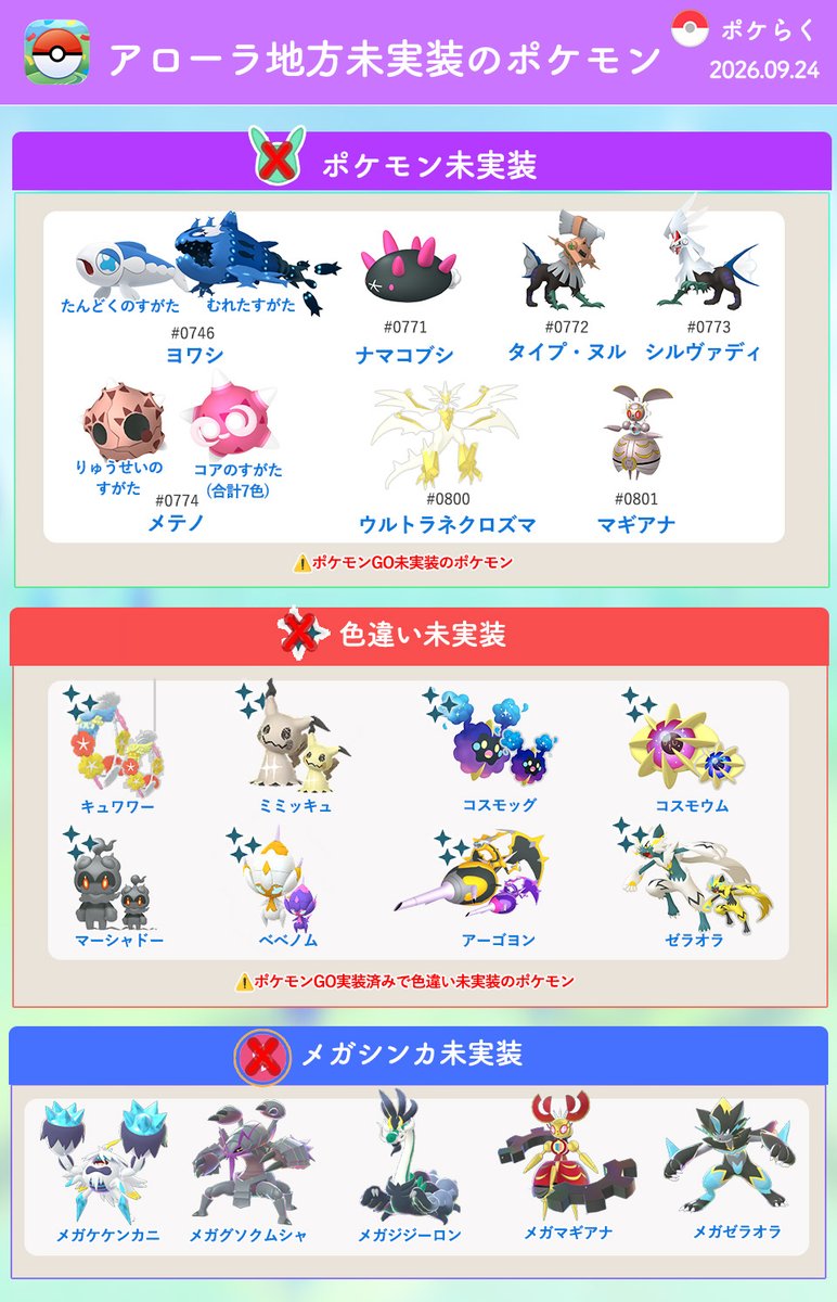 pokemongoraku's tweet photo. #ポケモンGO
アローラ地方未実装のポケモン一覧

GOツアー2027：アローラ地方の2月開催が発表されました

9/24時点の「ポケモンGO未実装 / 色違い未実装 / メガシンカ未実装」のポケモンをまとめました

この中から実装されるポケモンがいるかも？！しれません

▼GOツアー2027情報まとめ
https://t.co/Qt2wWQA9Is
▼アローラ地方のポケモン一覧
https://t.co/quspmRGX8E