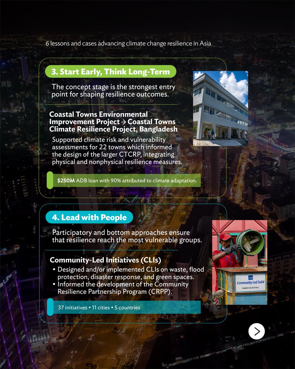 ADBWater's tweet photo. 🌏 7.78 million people supported to better adapt to climate change. 35 cities across 7 countries. $10.5 billion in downstream investments linked.

The new UCCRTF report shares lessons for building urban climate resilience across Asia and the Pacific. 👇https://t.co/6mxNzjAvs3 https://t.co/l5a8u5r2na