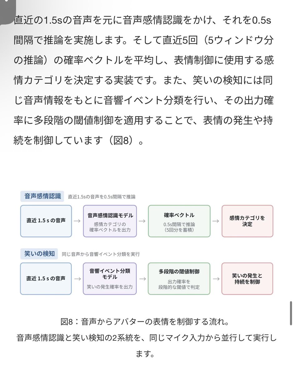 Shumatch_holo's tweet photo. mekParkとholoANの表情変化ってやっぱり自動だったんだ！＋手動でも可能って感じなのかな？
結構反映が早いし正確だなあって思ってたけど、直近1.5秒の声から表情判断してるの凄い
タレントのスイッチングが必要なくなるのはすごく負担���減る素晴らしい技術や...いつか現役メンバー達にも応用されるのかな