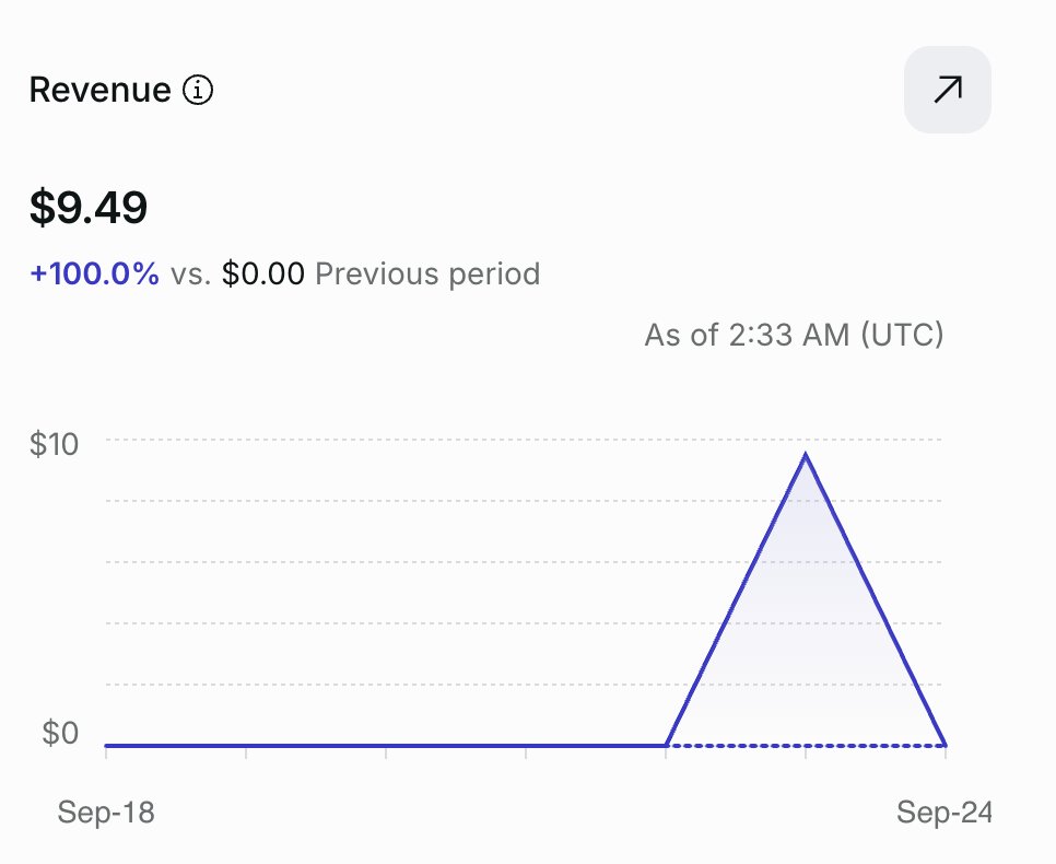 MadeByNik1's tweet photo. Had a first paid user for https://t.co/wi0qxj8RGU 🥳

The only app on the market designed to make your broken macbook display useable again. 

I know the struggles when your macbook screen breaks, usually corner, and its only 1 inc of the screen that's an issue, and paying $500+ just to fix that, its so annoying. 

Now you don't need to change entire screen, try https://t.co/wi0qxj8RGU for free , and if it works in your specific usecase lifetime licence is just $9,99 , way cheeper then screen replacement.