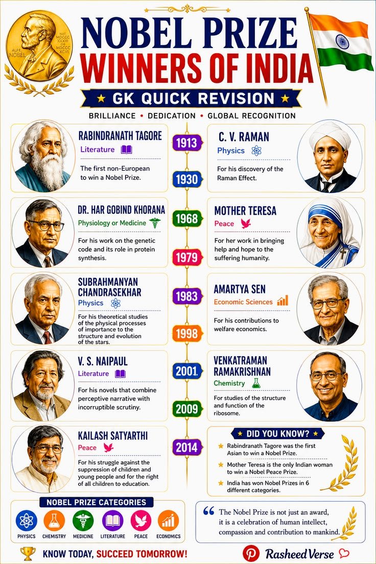 manoj67368's tweet photo. For your GK https://t.co/2zkuDuGSLA