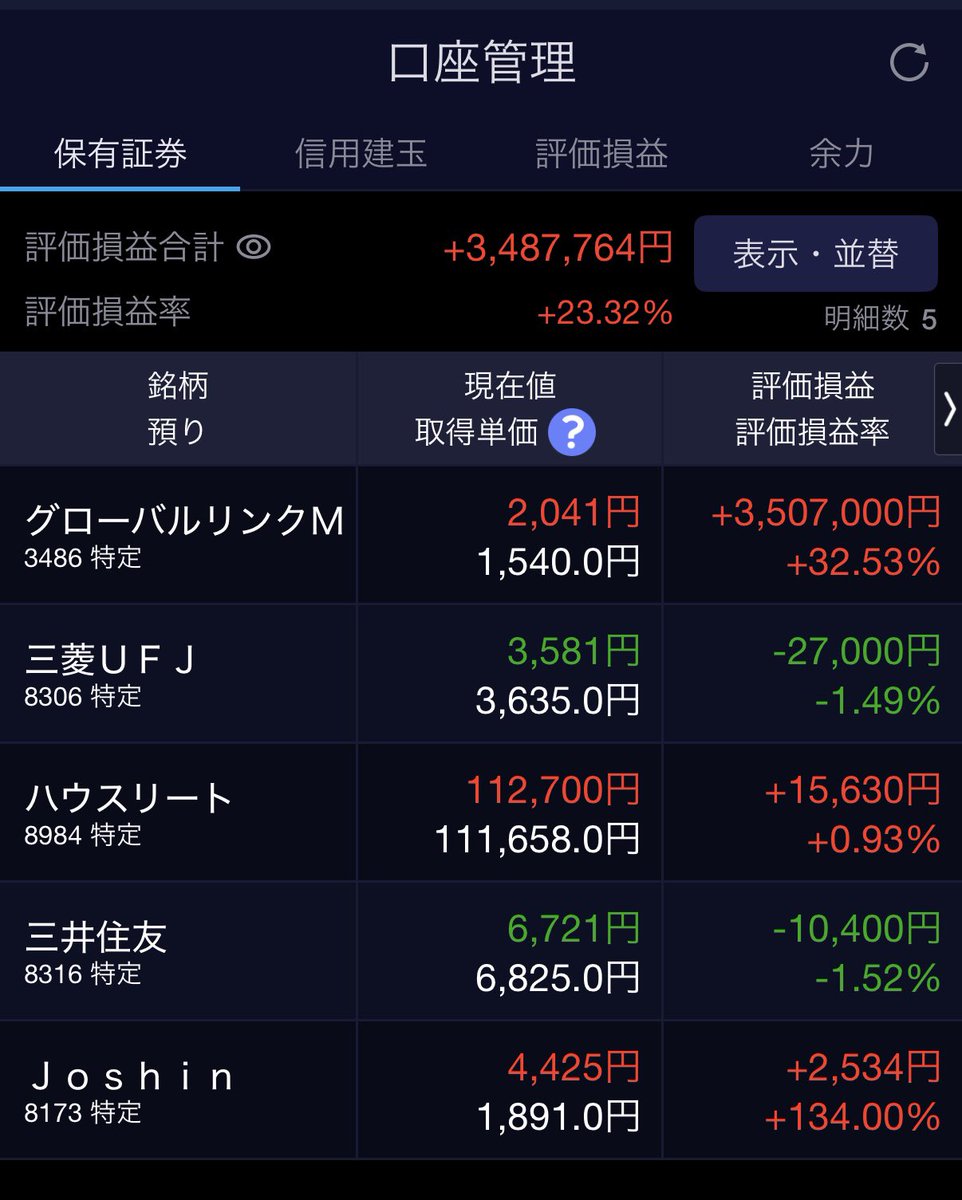 point_back_'s tweet photo. 相場というのは分からんね

とりあえずキオクさんをシルバーウィーク前に処分してたのが正解だったとは

朝イチのptsにて58,000円台で指値したのすぐ辞めて良かった

MUFGとSMBCは結果的に下がったけど戻るまで時間はかからないだろう

ハウスリートは読み通りやね

#個別株 https://t.co/szbhLCBaNa