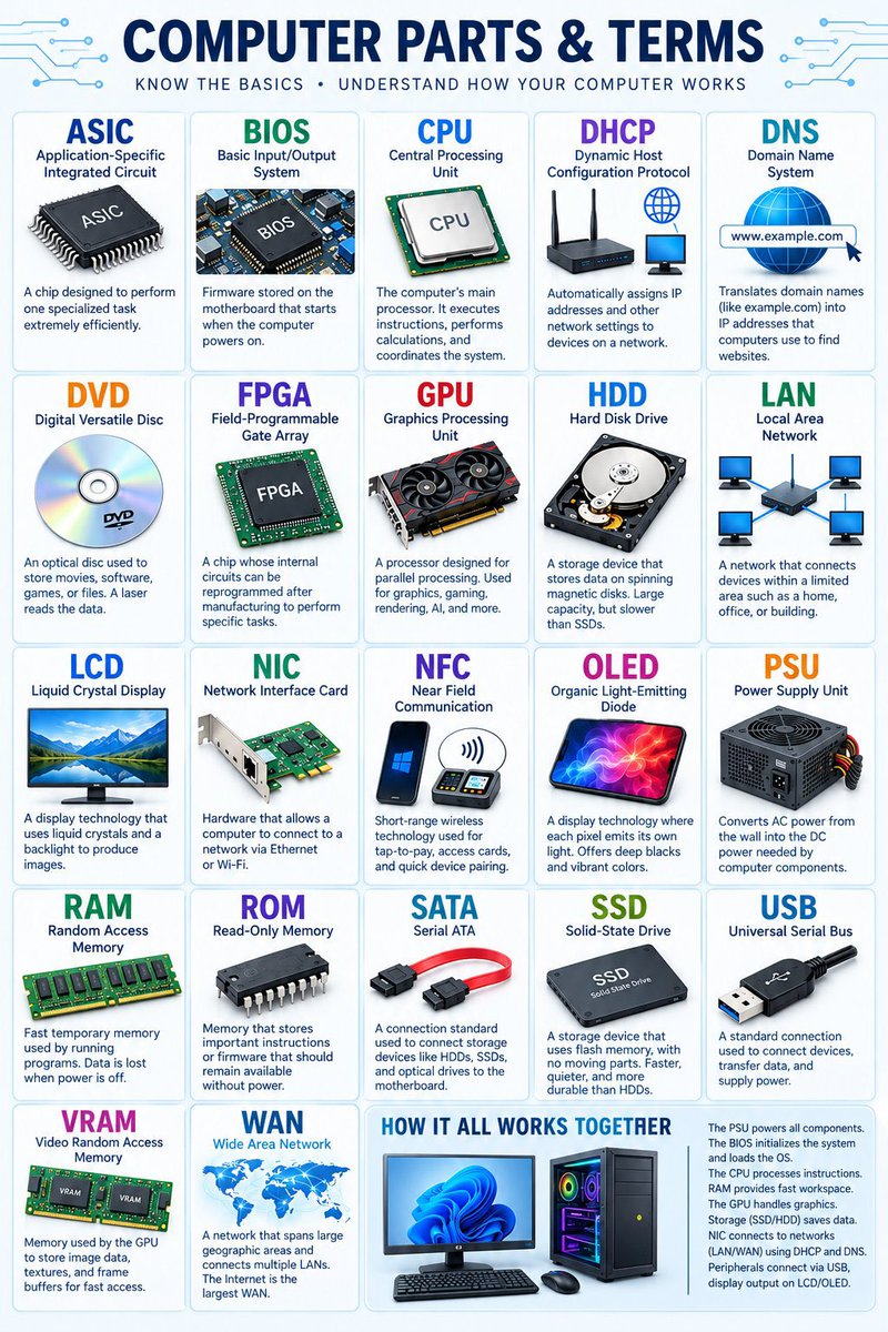 ComputerrBooks's tweet photo. 💻HOW MUCH DO YOU REALLY KNOW ABOUT COMPUTERS? https://t.co/K3yoXZoxmI