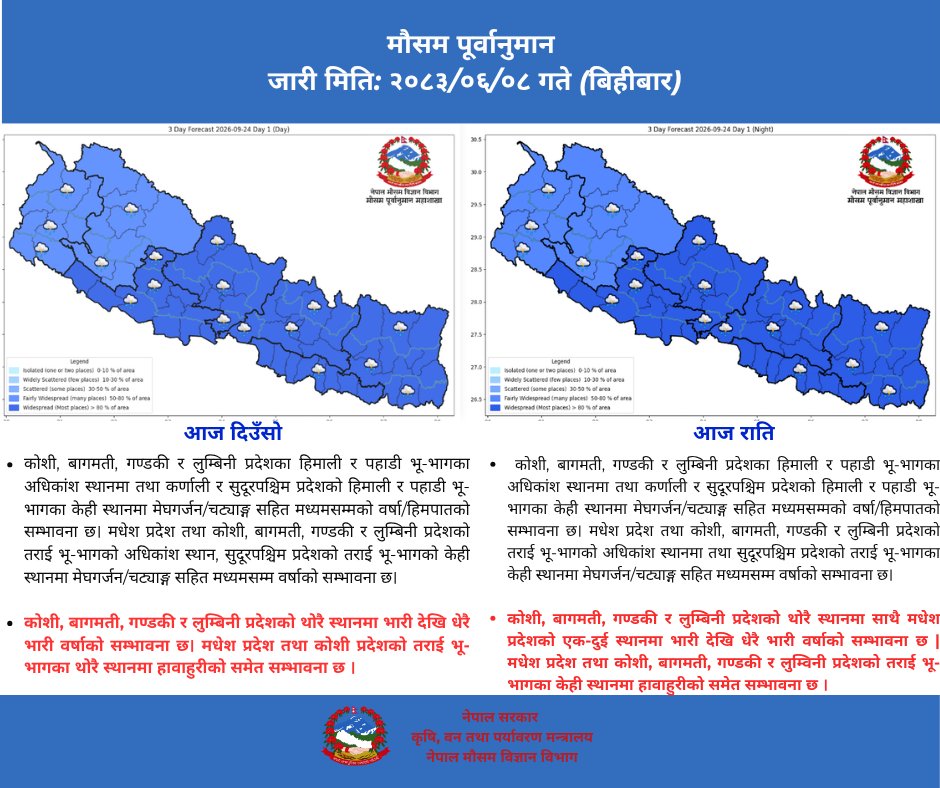 NMD_Weather's tweet photo. २०८३/०६/०८ गते (बिहीबार)
आज दिउँसो र रातिको मौसम कस्तो होला ?
@NDRRMA_Nepal 
@MOFENepal https://t.co/5b7ZCa8l0w