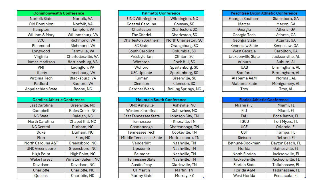 DreMontJackson's tweet photo. College Basketball Conferences Based on Completely on Location

14 Teams Per Conference*, 26 Conferences

Which region plays the best basketball? https://t.co/42s9payPYI