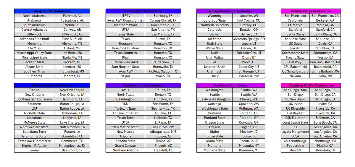 DreMontJackson's tweet photo. College Basketball Conferences Based on Completely on Location

14 Teams Per Conference*, 26 Conferences

Which region plays the best basketball? https://t.co/42s9payPYI