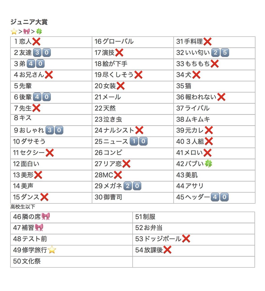 goh0w's tweet photo. ジュニア大賞2026枠交換

【求】
修学旅行⭐️＞隣の席・補習🎀＞バブい🍀
【譲】画像(数字は残数)

📕150冊購入予定
10:10〜の交換希望です🙇🏻‍♀️

リプまたはDMまでお願いいたします◎

#ジュニア大賞 #ジュニア大賞交換 #ジュニア大賞枠交換 #jr大賞 #jr大賞交換 https://t.co/F3bmj8uwex