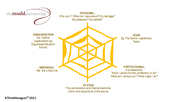 MuddPartnership's tweet photo. #tMPSavvyThinking #tmpsavvybusiness #tmpthinkhexagon #systemsthinking #NavigatingComplexity
We recognise that old & persistent problems can be locked in by uninspired thinking and stale language.
So, we created the Hexagon Leadership and Coaching Programme #ThinkHexagon©. https://t.co/NpoMHQro2h