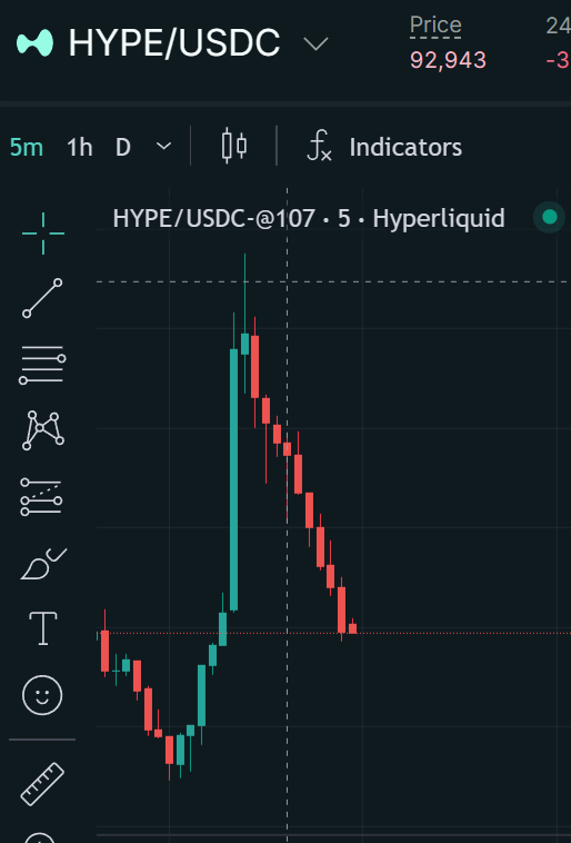 LTScrypto's tweet photo. nvm CZ just rugged https://t.co/zTFrfUM0OD