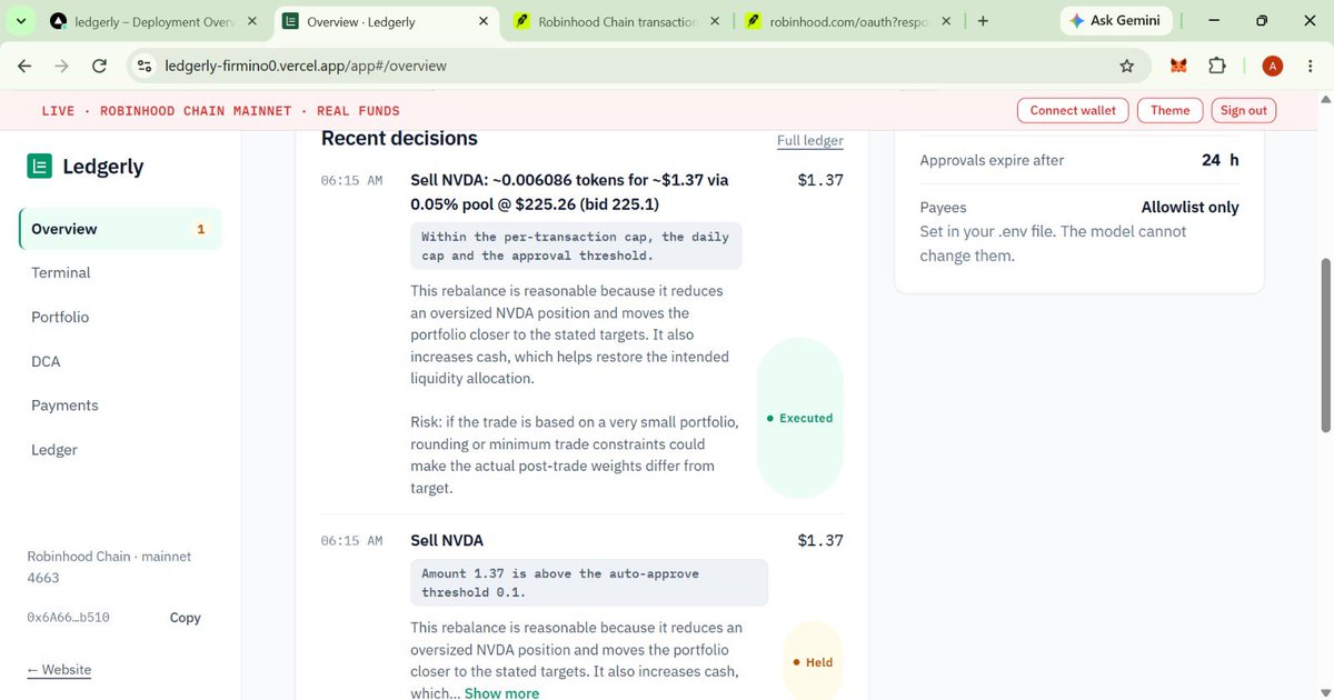 TweetBySoft's tweet photo. I built Ledgerly to answer one question: 

what should an AI agent be allowed to do with real money?

My answer is that it should propose and explain, and it should never be the one that decides. 

Ledgerly is a treasury agent live on Robinhood Chain mainnet, powered by @openservai's SERV Reasoning. 

It has four jobs: DCA into tokenized stocks, portfolio rebalancing, contractor payroll, and bill payments. 

Investors get the first two, and a crypto company's treasury gets the last two. All four go through the same rule engine.

One trade, start to finish

A DCA plan comes due for NVDA. SERV Reasoning looks at where the price sits in today's range, sees it near the top, and proposes buying at 0.5x. 

The code clamps every proposal to a fixed 0.5x to 1.5x band, so a bad answer can't inflate a buy.

Then a plain function checks the trade against a per-transaction cap, a daily cap, and an approval threshold. 

If it passes, the trade goes to Uniswap v3 on Robinhood Chain. Before sending, the quote is compared across fee tiers and against Robinhood's own price API, and a pool more than 3% off is rejected as broken. 

If the trade is above the approval line, it waits for a human, and the caps are checked again at the moment of approval.

The ledger then records two things for that trade, kept as separate fields on purpose:

Rule: "Within the per-transaction cap, the daily cap and the approval threshold."

SERV's explanation: "The price is near the top of today's range, so I would keep the scheduled DCA purchase but at a reduced size."

The rule is the fact that decided it, and the explanation is commentary. An auditor can point at one and read the other.

Selling and rebalancing

I've also run the other direction on mainnet. NVDA had drifted past its target, so the rebalancer proposed selling about $1.37. That was above my approval line, so it was held. 

I approved it, the caps were re-checked, and it executed: about 0.006086 NVDA through the 0.05% pool at $225.26 against a $225.10 bid. SERV's note on it was that the sale reduces an oversized NVDA position and moves the portfolio toward its targets.
Transaction: https://t.co/2KhvBctcHu

This is how is used SERV Reasoning:

Prompt Guard is always on. Payee names and memos are typed by users and end up in the prompt, so that's a real injection surface. A blocked prompt is never retried without it.

Shadow Agent checks every DCA reply against a strict JSON shape and regenerates weak ones.

Multipath is on through the model name, on a small model. A cheap model is enough when the model has no authority.
Kronos is off on purpose, because it rewrites the prompt and could break the JSON we parse.

If reasoning is unavailable, a DCA run falls back to a plain scheduled buy, and the guardrails still apply. 

Once the model also replied "I can't share that." as a normal answer, and it was logged as if it were an explanation. Now replies that are too short or read like refusals are dropped, and the ledger keeps the plain facts.

Robinhood MCP

There's a read-only connector for Robinhood's Agentic Trading MCP. Any tool that looks like trading, transferring, or staking is refused by name before it can run, and it's off by default. 

Against Robinhood's live server I verified OAuth discovery, dynamic client registration, and a PKCE authorization request, and I built a login tool on top of that. 

But Robinhood brokerage account is restricted on my region so i couldn’t signed in and I was unable to call the MCP tools yet.

Live: https://t.co/N7YTjRUkz6

Repo: https://t.co/zQ82nwTUNZ

Real funds, small caps, not financial advice. Tell me what to break next.

Built for the #SERV Hackathon, Mainnet & MCP track.

#BuildonSERV #SERV’ing.