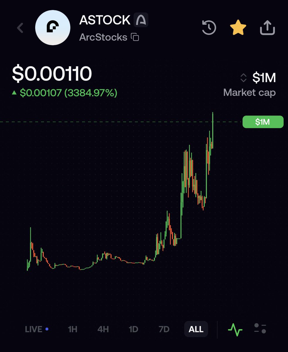 EdenV_btc's tweet photo. In the second week following the mainnet launch, @arc has already started to see some pumps. Don't be concerned when looking at the chart; if you look at the market cap, you'll see it is still tiny compared to other platform coins on RBH. It is still very early days. https://t.co/vCxnbv9s6s