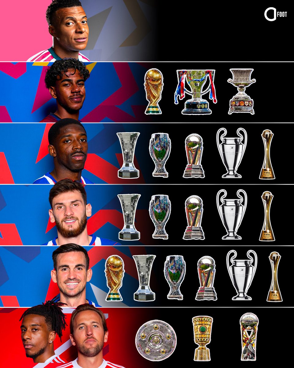 ActuFoot_'s tweet photo. On vous aide un peu : IL EST POUR QUI LE BALLON D’OR 2026 🌕 ? 🤔 https://t.co/RqJm8ywRX9