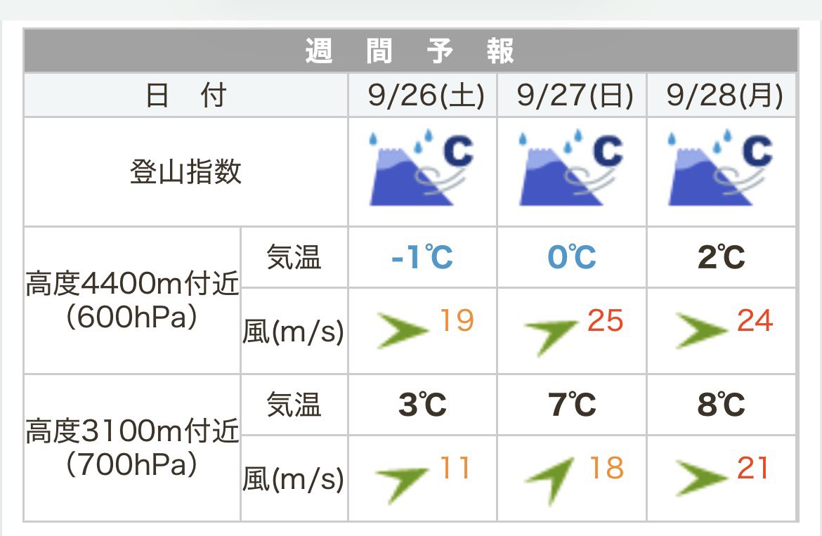 nahousagi's tweet photo. 今週末は夏休み
大丈夫その後にシルバーウィークてのがあるらしい
いつだろう？ https://t.co/z6NczAopqr