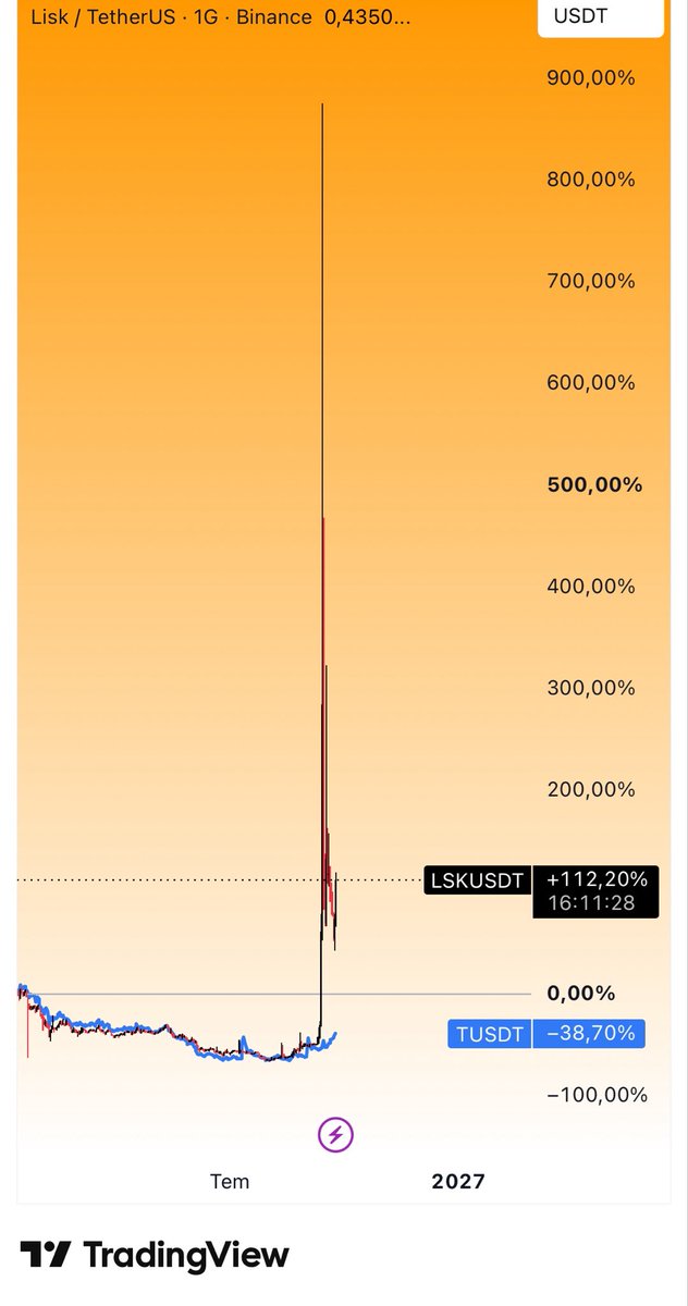 Kriptouzmaniniz's tweet photo. #TUSDT $T 

Gözünüz bunda olsun $LSK KOPYASI DİYORUM VE SUSUYORUM https://t.co/0G79v15nPM