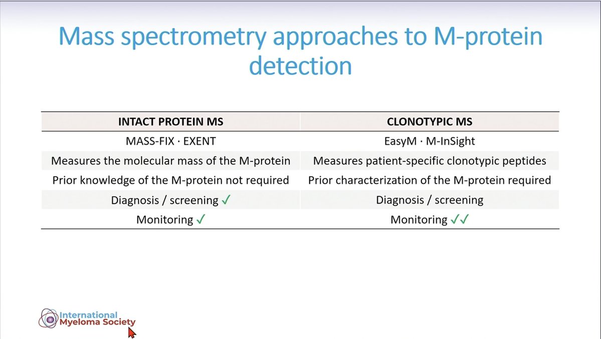 Samer Al Hadidi, MD,MS,FACP (@HadidiSamer) — #IMS26 — conference slide