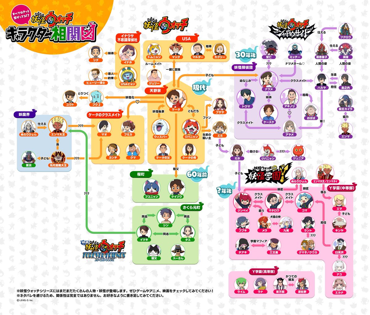 dorobou_bot's tweet photo. 妖怪ウォッチって全て繋がってたんだ。
 #妖怪ウォッチ https://t.co/NV1olLjaJI