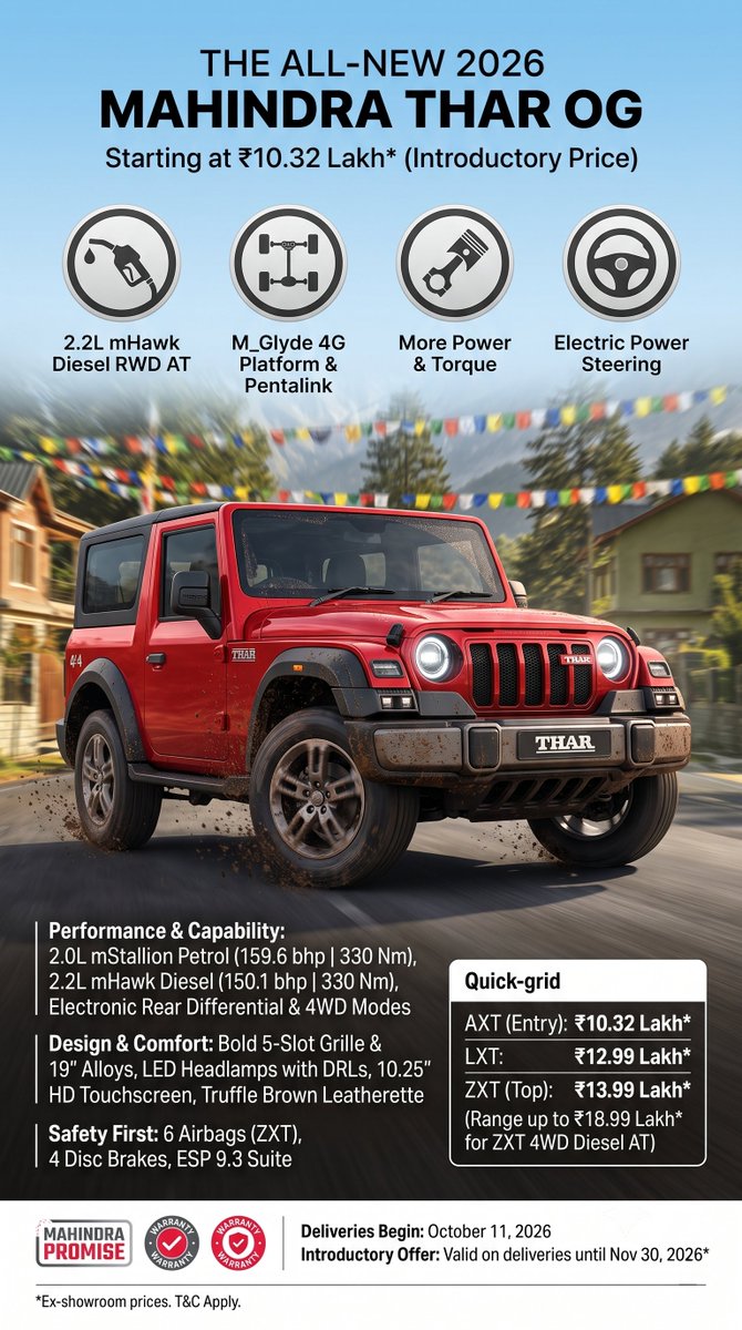 okcar247's tweet photo. The Legend returns with more power, modern tech, and unmatched off-road capability! 🔥 Meet the All-New 2026 Mahindra Thar OG.

#MahindraThar #TharOG #2026Thar #MahindraIndia #TharLife #OffroadIndia #4x4India #AutoNews #CarLaunch #IndianAutomobile #TharLovers #4x4Life #NewThar https://t.co/8ILKTK9O6n