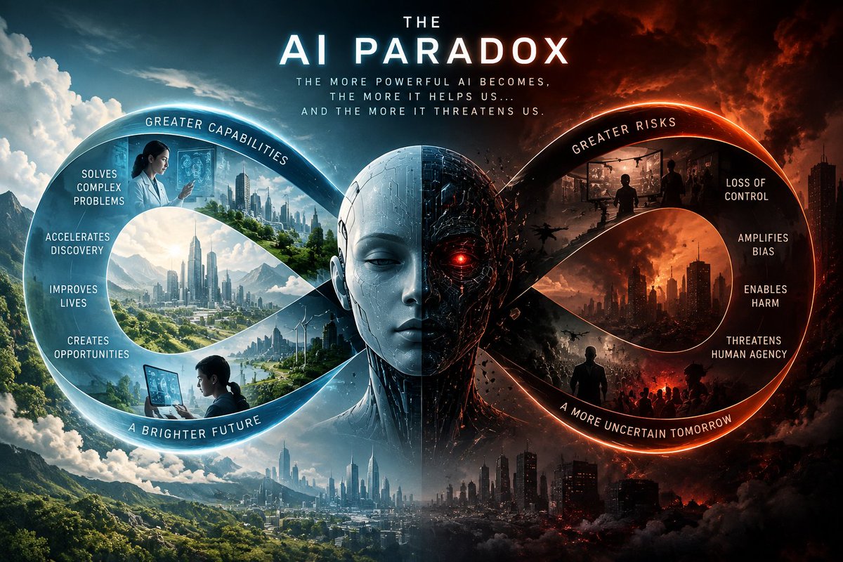CreusMoreira's tweet photo. Here’s a more fluid version centered strongly on the paradox:

THE AI PARADOX: The people building the most powerful AI systems are increasingly warning us about the risks of the very technology they are racing to make more powerful.

This may be one of the defining paradoxes of our time.

The companies at the frontier of AI development are telling governments and society that increasingly capable models could be used for sophisticated cyberattacks, manipulation and attacks against critical infrastructure. AI leaders are taking these concerns directly to the United Nations and calling for stronger safeguards and international cooperation.

And yet, development continues to accelerate.

Why?

Because no company wants to slow down while its competitors continue. No country wants to pause while another gains technological advantage. And perhaps the greatest paradox of all: one of the proposed defenses against dangerous AI is to build even more powerful AI capable of detecting, supervising and stopping it.

We are therefore entering an extraordinary cycle:

We build more powerful AI → it creates new risks → we build even more powerful AI to defend against those risks → which creates the need for even stronger safeguards.

So the fundamental question is no longer whether AI development will continue. It will.

The question is whether trust, governance and human control can evolve as fast as AI itself.

This is at the heart of WISeKey’s HUMAN-AI-T initiative.

We believe AI supervising AI will become necessary—but it cannot become an endless chain of machines supervising machines.

At the top of that chain must remain a verifiable human Root of Trust.

AI systems and autonomous agents should have cryptographically verifiable identities. Their critical actions should be auditable. Supervisor AI should independently monitor more powerful models. Escalation and emergency mechanisms should remain available. And ultimately, accountability must lead back to humans and institutions—not disappear inside an algorithm.

The objective is not to stop AI.

It is to make sure that our capacity to trust, authenticate, supervise and control AI grows at least as quickly as AI’s capacity to act autonomously.

Perhaps that is the real technological race we should be focused on.

We are racing to make AI more powerful. We must now race just as hard to make it trustworthy.

#HUMANAIT #AI #ArtificialIntelligence #AISafety #TrustedAI #ResponsibleAI #Cybersecurity #DigitalIdentity #RootOfTrust #PostQuantum #WISeKey #SEALSQ