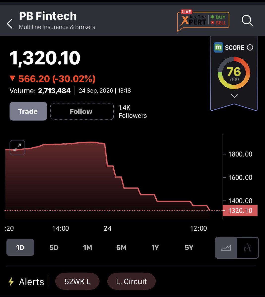 dgmarketss's tweet photo. 📢🚨POLICYBAZAAR DOWN 30% TODAY

Policybazaar traded nearly 30% lower today, falling throughout the day in a staggered manner.

If you didn’t take the PE trade this morning, you missed a BIG opportunity.

Such high-conviction setups don’t come every day — and when the right setup appears, you cannot afford to miss it.

THIS IS WHY SETUP TRADING MATTERS.