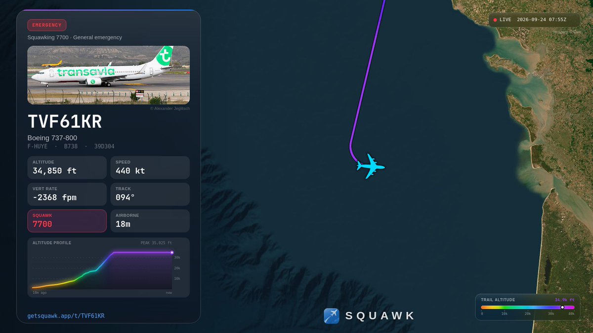 UseSquawk's tweet photo. 🚨 A BOEING 737-800 (TVF61KR) is squawking 7700 — declaring an emergency at 35,025 ft over the Mediterranean. https://t.co/qb0v650yeo