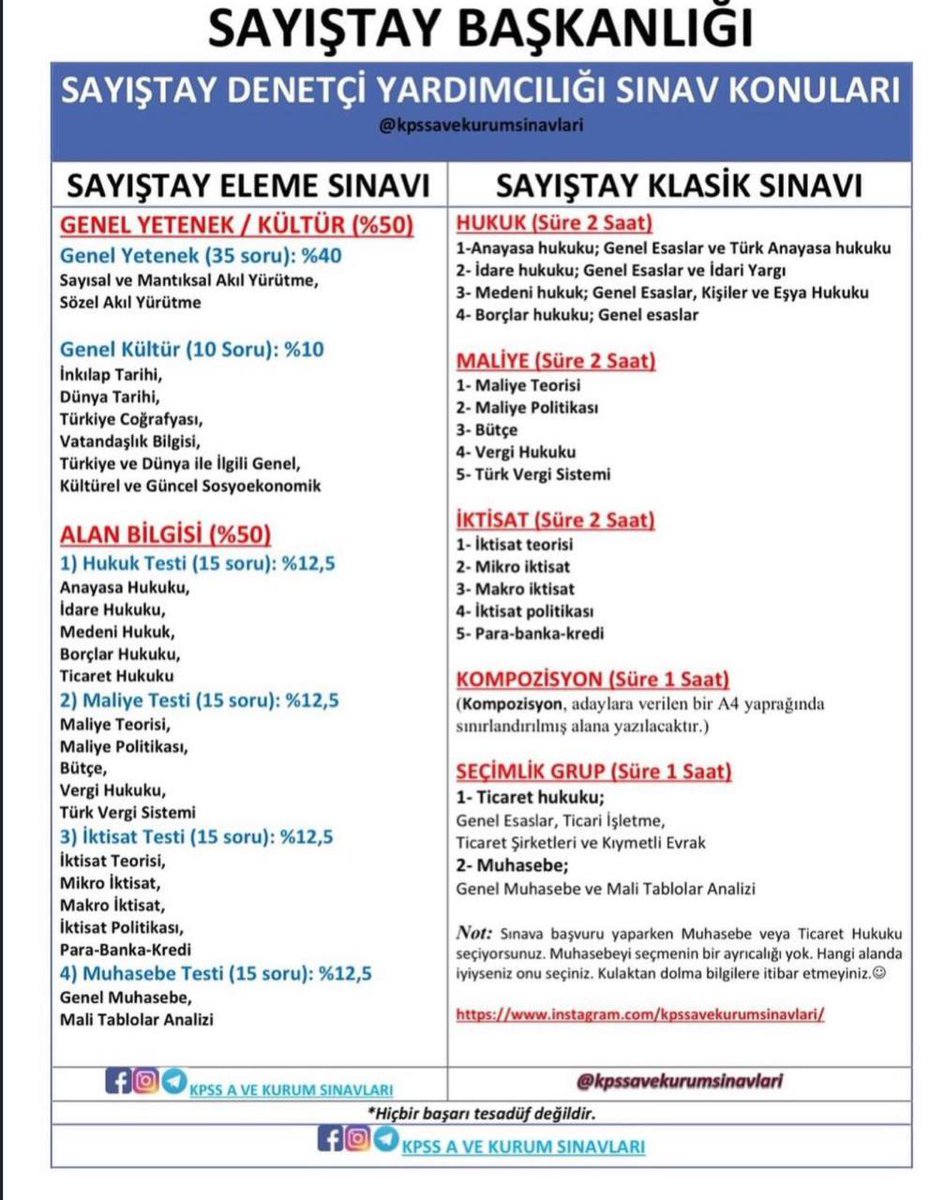 KPSSAVEKURUM's tweet photo. T.C. SAYIŞTAY BAŞKANLIĞI
SAYIŞTAY DENETÇİ YARDIMCILIĞI SINAVI GEÇ BAŞVURUSU BAŞLADI
https://t.co/B2fLhgjZVs
#İİBF #SBF #Hukuk #Mühendis #kpssA #kpssB #kpss2026 #Lisans #Önlisans #Ortaöğretim
#sayistay
@KPSSAVEKURUM https://t.co/FhxK4sFYxZ