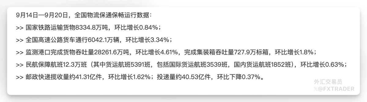fxtrader's tweet photo. #数据 在习特会前，中国港口迎来了历史上最繁忙的一周。根据交通运输部公布的数据，截至9月20日的七天内，监测的��国码头集装箱吞吐量达到创纪录的727.9万标箱，较去年同期增长9%。 https://t.co/JAxWEJolDd