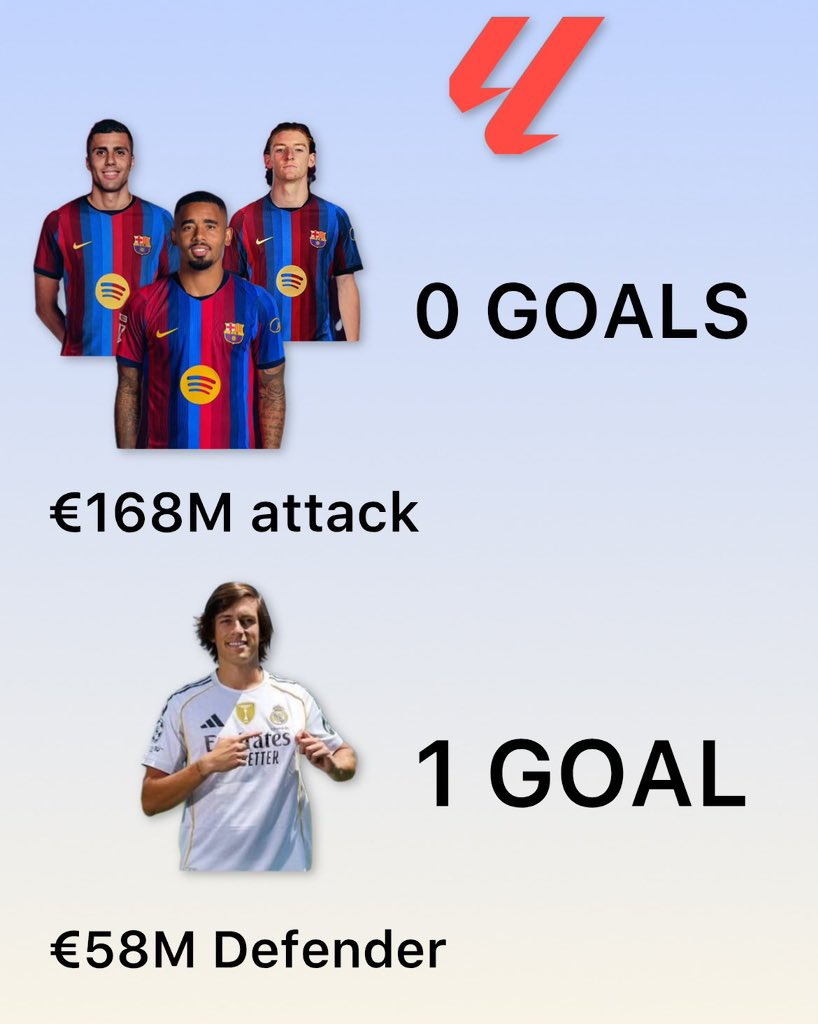 Grandsoncr7's tweet photo. Attackers vs a defender. https://t.co/svbAIoHWZ9