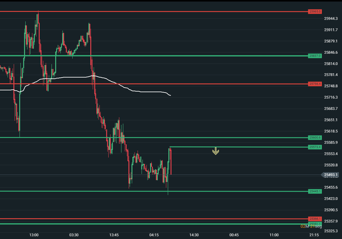 lemur31416's tweet photo. #dax #dax40
#fdax 15m https://t.co/xMDwJQEjRN