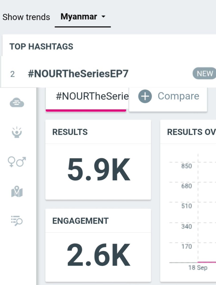 WintyiM3997's tweet photo. Myanmar Result Only ,Let Go guys 

The Rainbow of Fate 

#NOURTheSeriesEP7 https://t.co/hLPm4Idet5