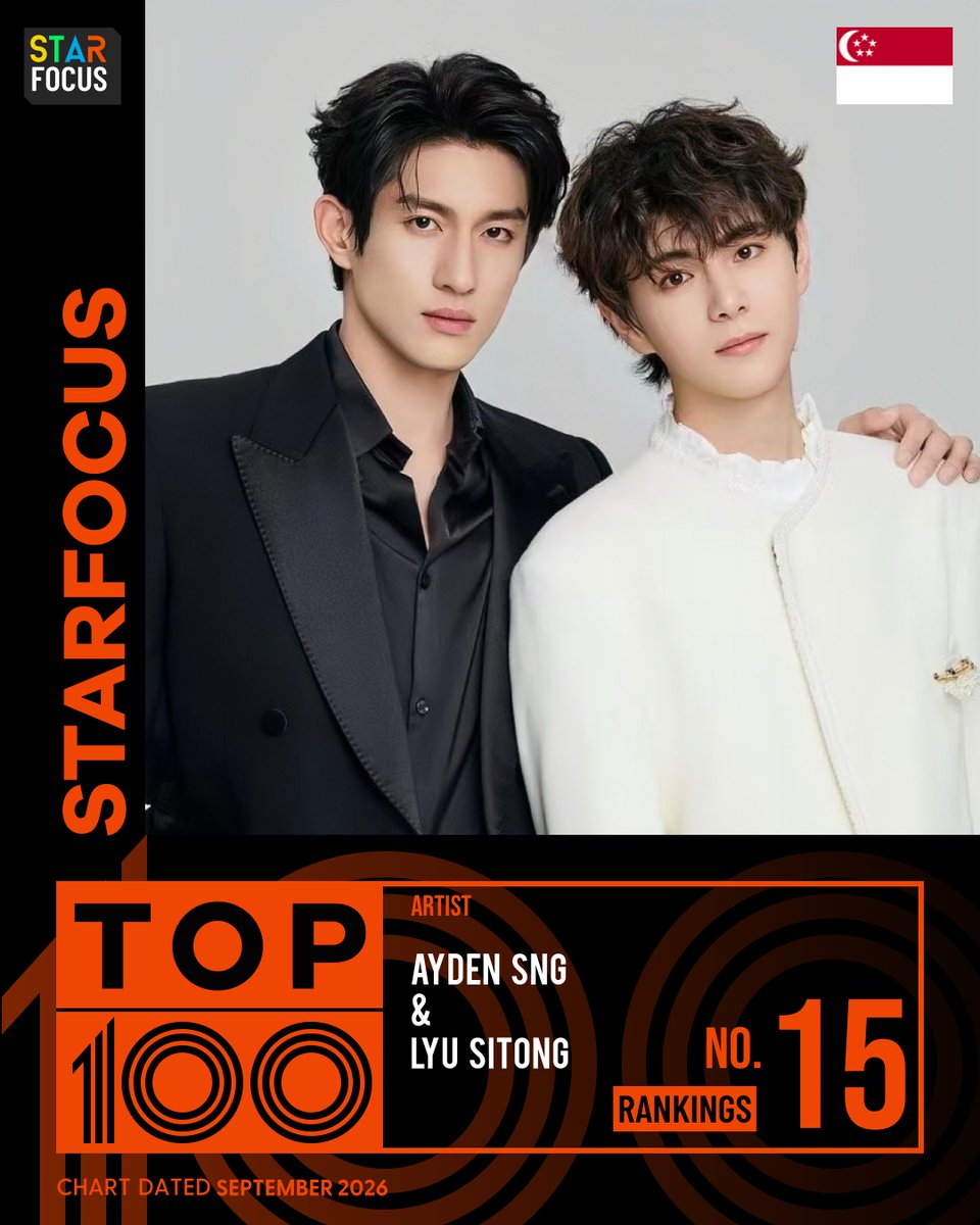 Alice1020218's tweet photo. 🌟StarFocus Top Artist 2026🌟
🎉Congratulations #Aylio for being nominated for Top 100 Artist

🔗https://t.co/366i9898cf

📌TOP 1 - 3: Global Support Project

📅Sep 16 - Sep 30, 2026 (BKK)

#政瞳 #AydenSng #孙政 #LyuSitong #吕思瞳
#AylioMFWSS27 #OnitsukaTigerXAylio https://t.co/3Es8lgByX0