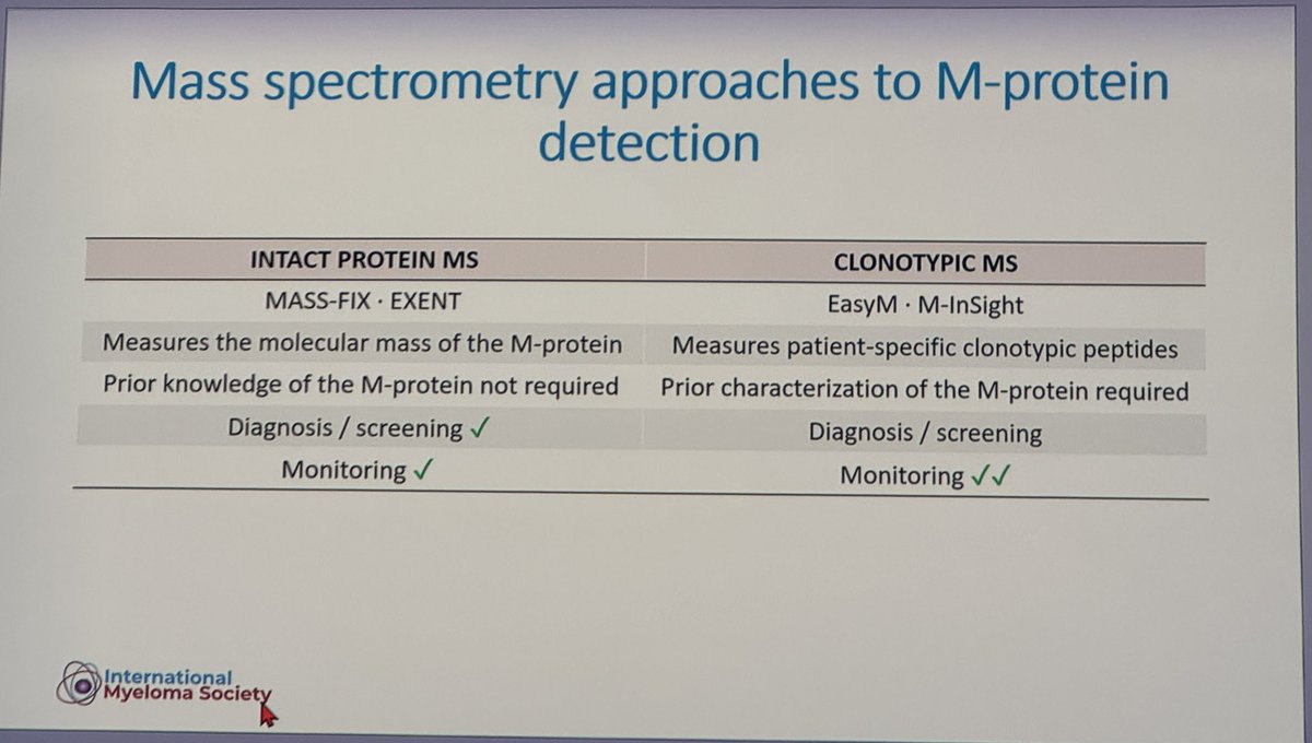 Daniel Auclair (@AuclairDan) — #IMS26 — conference slide