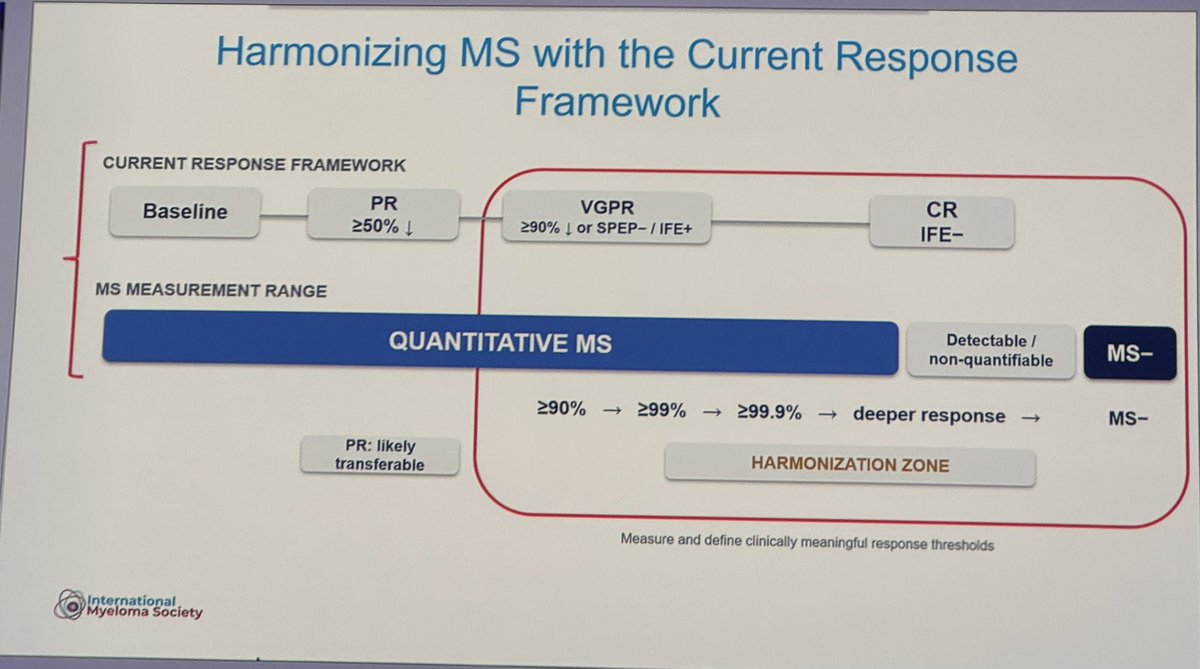 Daniel Auclair (@AuclairDan) — #IMS26 — conference slide