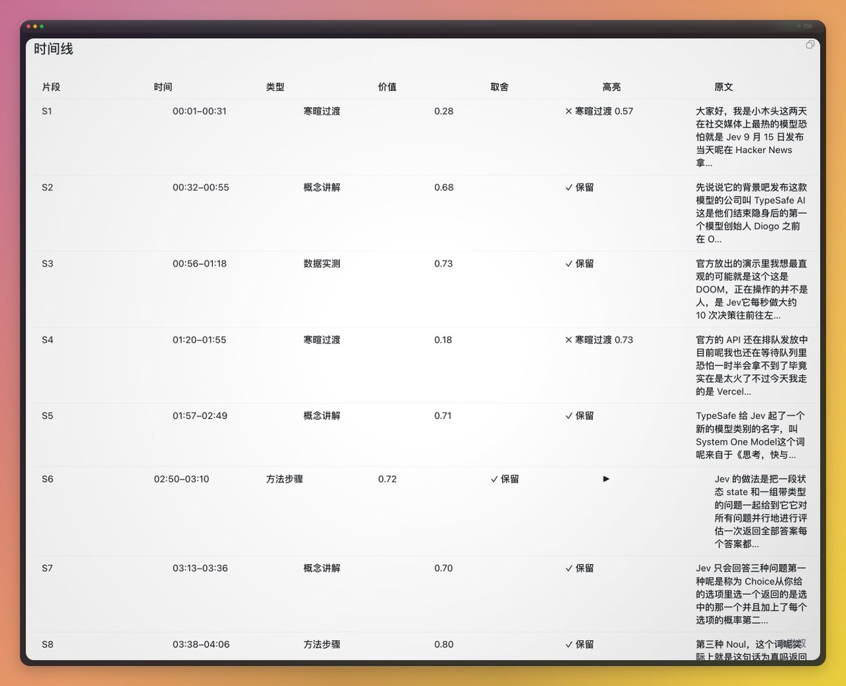 LufzzLiz's tweet photo. 兄弟们，我基于 Jev 做了一个 jevclip，现在开源给大家！

这个可用场景太多了：把又臭又长的视频过一遍 jevclip，找出核心内容，然后剪辑成片。哈哈，这步妥妥的可以与抖音、油管那些讲电影高亮片段的拼一拼了！

丢进去一个视频加字幕，出来三样东西：
1. 一份总结，每条都带着原视频的时间点，回去一对就知道准不准
2. 一段精华
3. 一个去水版，只删寒暄、广告、空话这些确定没用的，有料的尽量都留着

效果不一定次次合你心意，不满意可以自己微调：精华剪多长、删不删的门槛、只看哪些内容，都有参数；想改判断标准，代码都在，直接改。

网课、访谈、直播回放、自己的旧视频，都可以先过一遍，再决定看哪段。

也不贵：我手上 200 多 GB 的视频全过一遍，Jev 判断才花了 0.2245 刀。。

要准备两样：视频的字幕，剪映、whisper 导出的都行；再加一个 TypeSafe 的 API Key。

开源链接放评论区，记得Star～