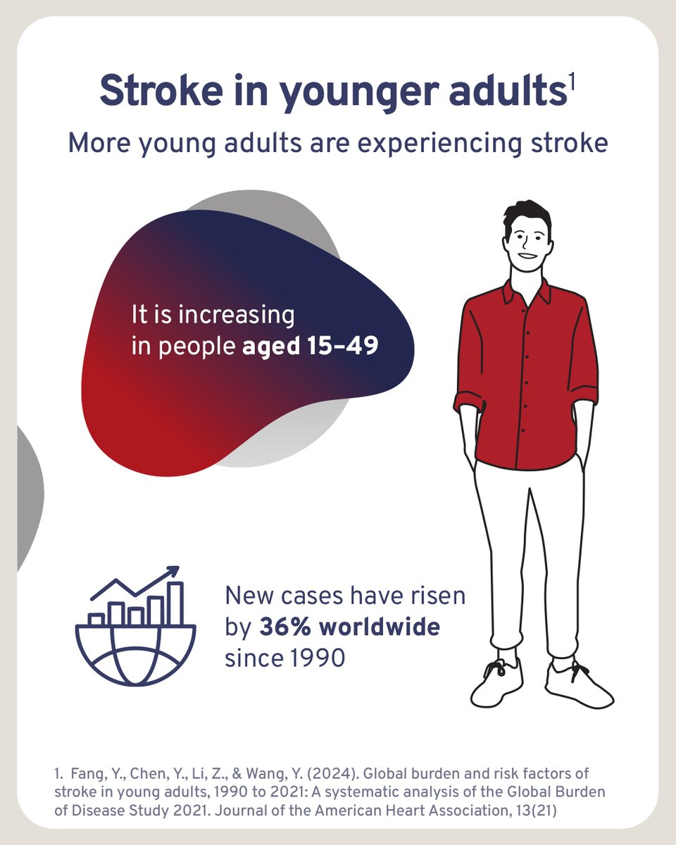 ESOstroke's tweet photo. Young #stroke survivors say support needs to reflect real life, including work, education, relationships &amp; independence. 

The #ARYAS research featured on #StrokeInsights shows why accessible support should be designed with survivors, not just for them.👉 https://t.co/JfqXXybmVr https://t.co/CHTzLPGrQo
