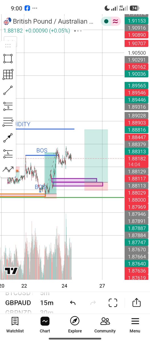 itzdannystar's tweet photo. I wan try something. I'll be back to check the trades in the evening. #GBPAUD #GBPCAD #BTCUSDT https://t.co/SHK9uB9v5p