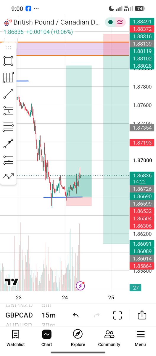 itzdannystar's tweet photo. I wan try something. I'll be back to check the trades in the evening. #GBPAUD #GBPCAD #BTCUSDT https://t.co/SHK9uB9v5p