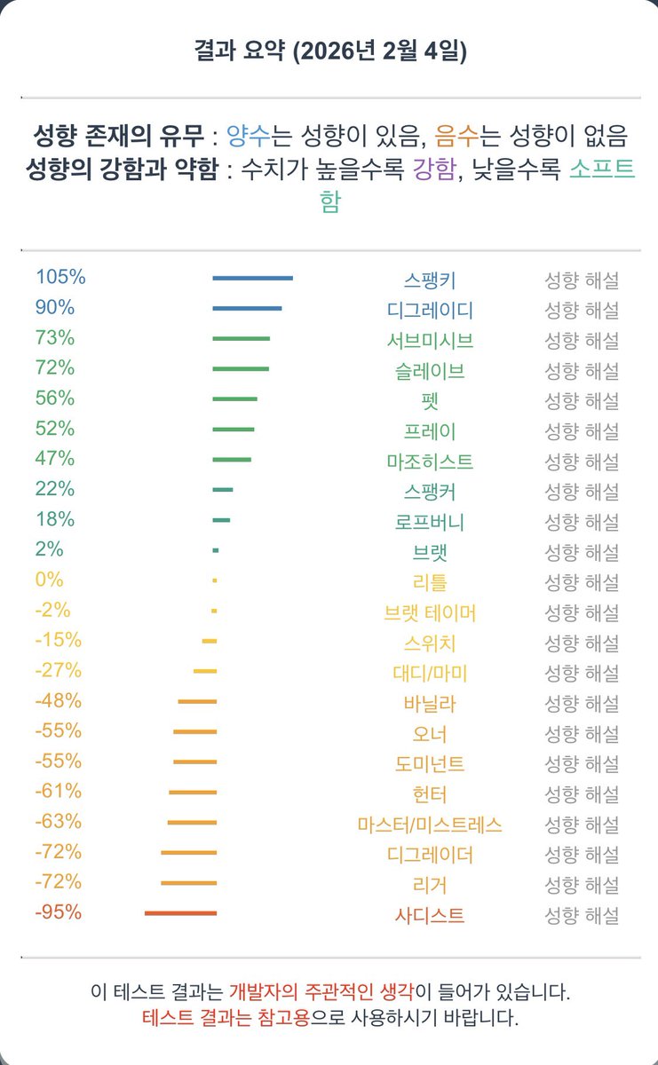 dddd0000dddd000's tweet photo. 내가 맞는걸 좋아했나…? https://t.co/cprru9H9N2